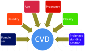 Chronic Venous Insufficiency: What You Need to Know About Risk Factors