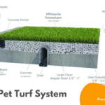 The Drainage System for Artificial Turf