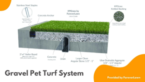 The Drainage System for Artificial Turf